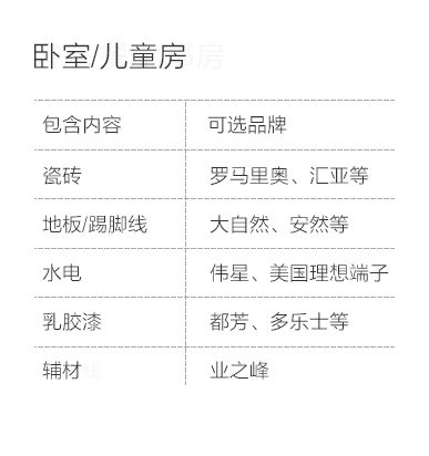 淮安-卧室儿童房空间说明-专题展示图
