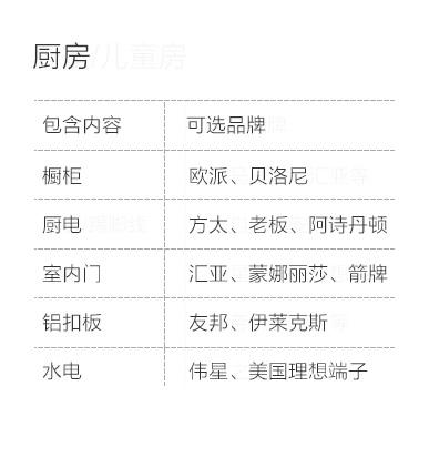 淮安-厨房空间说明-专题展示图