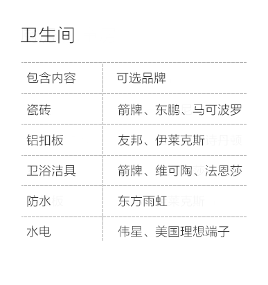 淮安-卫生间空间说明-专题展示图